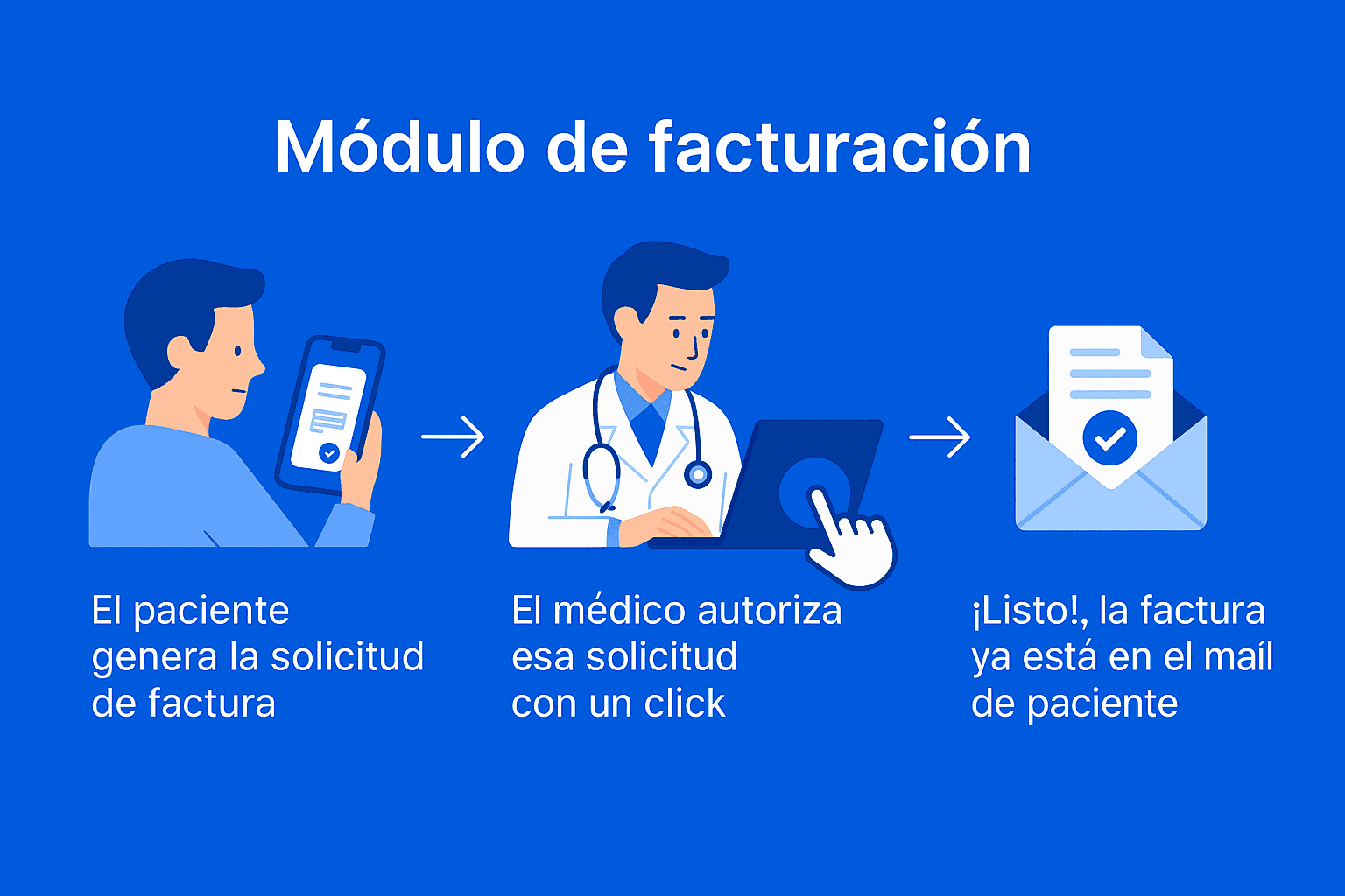 Facturación con QR: La solución instantánea para médicos
